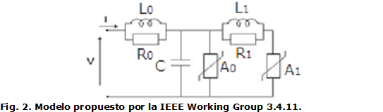 Fig. 2. Modelo propuesto por la IEEE Working Group 3.4.11.