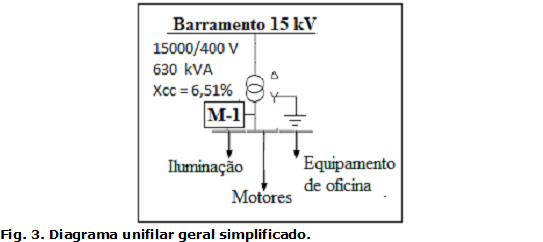 Fig. 3. Diagrama unifilar geral simplificado.