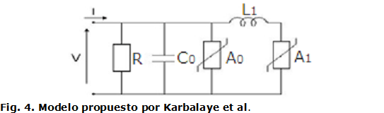 Fig. 4. Modelo propuesto por Karbalaye et al.