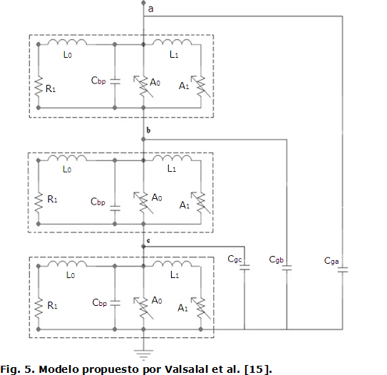 Fig. 5. Modelo propuesto por Valsalal et al. [15].