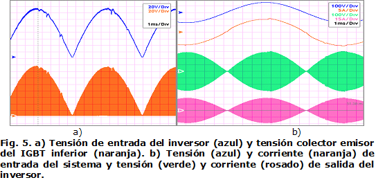 Fig. 5. a) Tensión de entrada del inversor (azul) y tensión colector emisor del IGBT inferior (naranja). b) Tensión (azul) y corriente (naranja) de entrada del sistema y tensión (verde) y corriente (rosado) de salida del inversor.