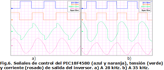 Fig.6. Señales de control del PIC18F4580 (azul y naranja), tensión (verde) y corriente (rosado) de salida del inversor. a) A 28 kHz. b) A 35 kHz.