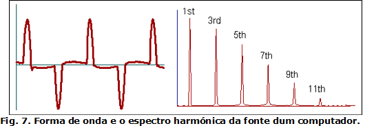Fig. 7. Forma de onda e o espectro harmónica da fonte dum computador.