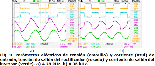 Fig. 9. Parámetros eléctricos de tensión (amarillo) y corriente (azul) de entrada, tensión de salida del rectificador (rosado) y corriente de salida del inversor (verde). a) A 28 kHz. b) A 35 kHz.