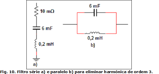 Fig. 10. Filtro série a) e paralelo b) para eliminar harmónica de ordem 3.