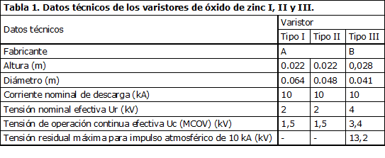 Tabla 1. Datos técnicos de los varistores de óxido de zinc I, II y III.