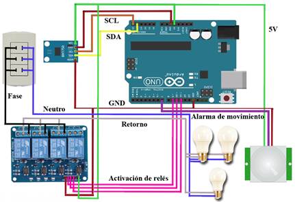 El estudio sobre iluminación inteligente de Trilux revela un ahorro  energético del 26% • CASADOMO