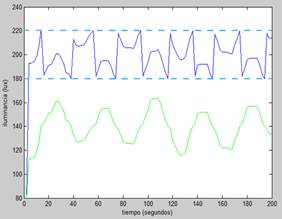Solución de iluminación eficiente energéticamente para una vivienda