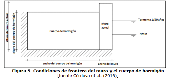 Figura 5. Condiciones de frontera del muro y el cuerpo de hormigón [fuente Córdova et al. (2016)]
