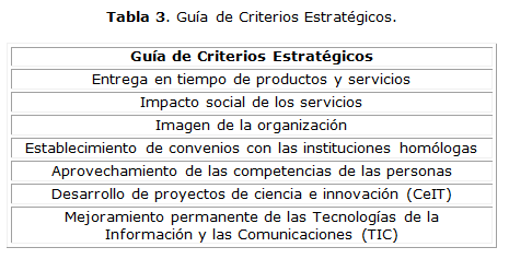 Tabla 3. Guía de Criterios Estratégicos.