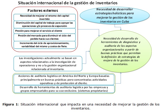 Dar De Baja Inventario En Ingles