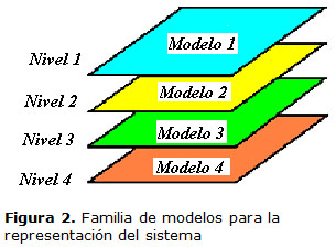 Figura 2. Familia de modelos para la   representación del sistema