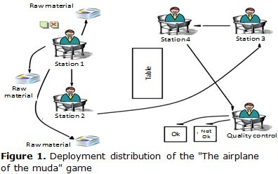 Figure 1. Deployment distribution of the "The airplane of the muda" game 