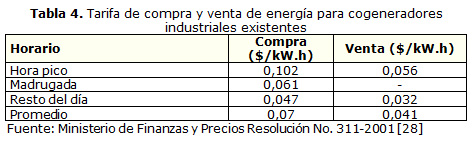 Tabla 4. Tarifa de compra y venta de energía para cogeneradores industriales existentes