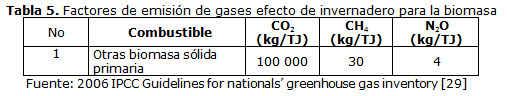 Tabla 5. Factores de emisión de gases efecto de invernadero para la biomasa