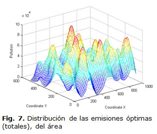 Fig. 7. Distribución de las emisiones óptimas (totales), del área