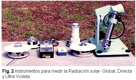 bueno bostezando apasionado Desarrollo del modelo bristow campbell para estimar la radiación solar  global de la región de junin, Perú