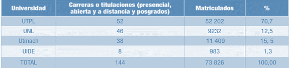 La Zona Ecuador Hacia El Desarrollo De Ciudades Intermedias