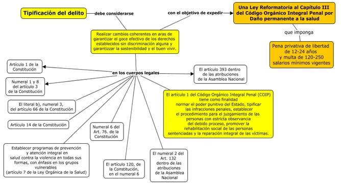 Mapeo Conceptual Como Herramienta Para Comprender La Necesidad De La