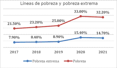 An Lisis De Impacto De Pol Ticas P Blicas Destinadas Al Fortalecimiento