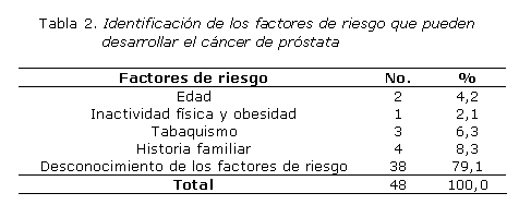 factores de riesgo del cancer de prostata pdf