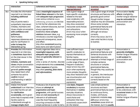 Evaluación De La Expresión Oral En Inglés En La Educación Superior Cubana