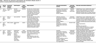 PDF) Traducción y descodificación de  Réquiem  y  Poema sin