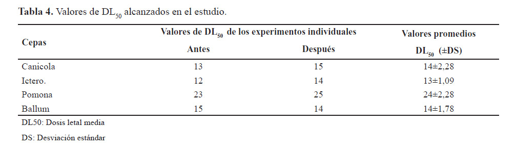 Protección contra la infección letal conferida en hamsters por las